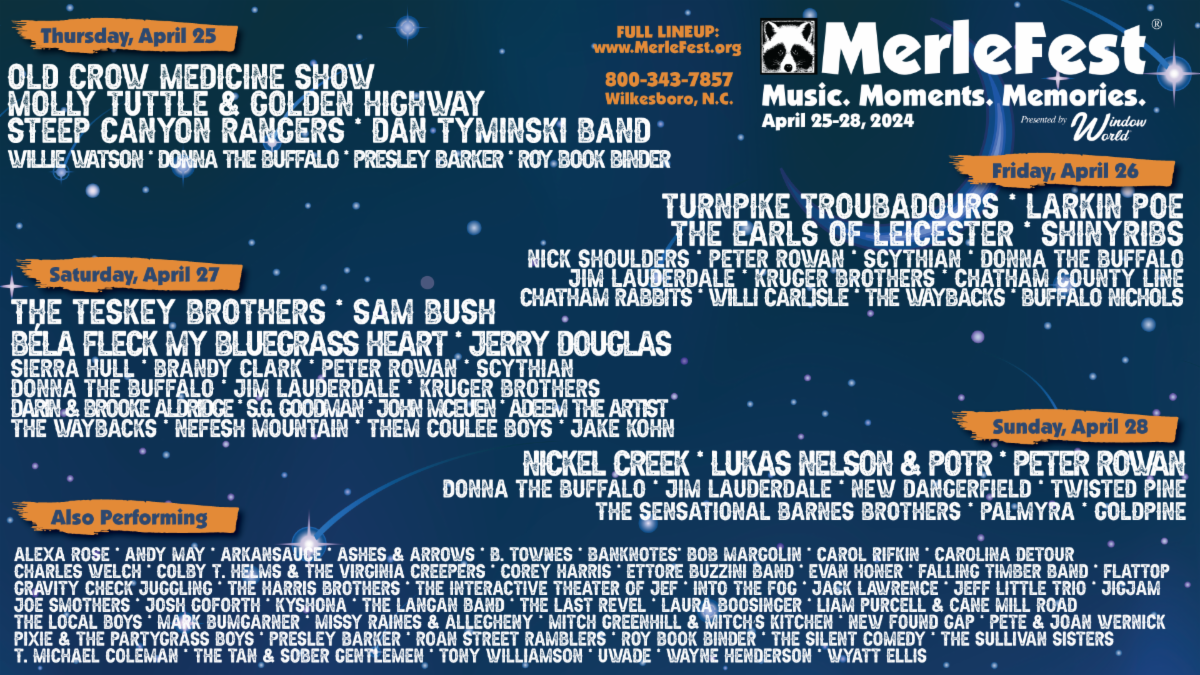 MerleFest 2024 App Released As Event Approaches